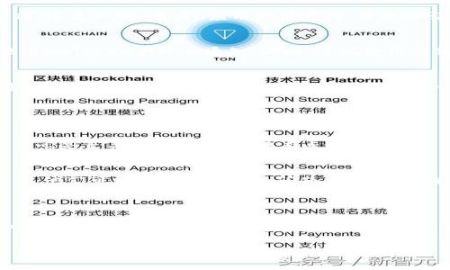 很高兴你问这个问题！如果你在连接imToken钱包时遇到困难，可能会有几种原因导致这个问题。下面我将为你详细介绍一些常见的故障排除方法和建议，希望能帮助你解决这个问题。

### 常见故障及解决方法

1. 网络连接问题
首先，你需要检查设备的网络连接。imToken钱包需要稳定的互联网访问。如果你在使用移动数据，可能会因为信号不佳而导致无法连接。试试切换到稳定的Wi-Fi网络，看看问题是否解决。如果你的设备显示网络正常但仍无法连接，试试重启路由器或换一个网络环境。

2. 更新应用程序
有时候，应用程序的旧版本可能会导致无法连接的情况。前往应用商店，搜索imToken并查看是否有可用的更新。如果有，请及时更新到最新版本，确保你使用的是最稳定的版本。

3. 清除缓存
应用程序的数据存储在缓存中，清除缓存可能会解决某些性能问题。在设备的设置中找到imToken，选择清除缓存选项。这是一种“重启”应用的好方法，可能会让你的连接问题得到解决。

4. 账户问题
如果你的imToken账户有问题，比如被冻结或出现其他异常情况，可能会导致无法连接。建议检查邮箱，看看是否有来自imToken团队的通知。同时，尝试使用其他设备登录自己的账户，看是否能正常连接。如果其他设备也无法连接，可以联系imToken的客服寻求帮助。

5. 服务器问题
有时问题可能出在imToken的服务器上。通过社交媒体或论坛（如Twitter、Reddit）查看是否有其他用户反馈连接问题。如果这是个普遍问题，通常这时只需耐心等待他们修复。

### 额外建议

1. 保持冷静
连接钱包的过程中，尤其是涉及到数字资产时，总是会有些紧张。别担心，许多人都曾经历过类似的问题，保持冷静和耐心是至关重要的。谁还没有点小烦恼呢？

2. 社区支持
加入imToken相关的交流群组，像Discord或Telegram，可以让你获得实时的支持和建议。这里有许多经验丰富的用户，他们可能遇到过相同的问题，并能快速给你反馈。

### 结语

通过以上几点，你应该能够解决imToken钱包连接问题。如果仍然无法连接，请不要灰心，尝试与官方渠道联系以获取进一步的支持。记住，在数字货币的世界里，技术问题时有发生，我们只需保持冷静，通过有效的方式加以解决。祝你好运，希望你能顺利使用你的imToken钱包！

希望这些信息对你有所帮助！如果你还有其他问题，随时问我！