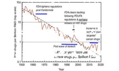   “人民交通网Web3：数字高速公路上的未来之旅” / 
 guanjianci 交通网, Web3, 数字化转型, 人民服务 /guanjianci 

引言：迎接数字化时代的高速公路
在这个一切都在快速变化的时代，交通网络就像一条现代化的高速公路，承载着我们的需求，连接着每一个人。想象一下，未来的交通网络不仅仅是让你从A点到B点的工具，更是一条信息流通的主题街道，随着Web3的崛起，人人都是这条高速公路上的“老司机”。

什么是Web3？
首先，让我们解锁“Web3”的重要概念。Web3是网络发展到第三个阶段的里程碑，它强调去中心化、用户主权和区块链技术的应用，简而言之，它让互联网不再是某一家公司的“私人领地”。想象一下，如果互联网是一个博物馆，Web3就是你成为博物馆的“馆长”，你拥有所有的展品和图鉴，只要你愿意，与别人共享。

人民交通网的使命与愿景
人民交通网的使命，就像是你的GPS导航仪，旨在带领你走上信息化、智能化的交通之路。在数字化转型的大潮中，人民交通网希望通过Web3技术，推动交通行业的变革。想象一下，未来的你，随时随地通过手机就能获取实时交通信息，了解最优的出行方案，甚至邀请你的好友一同参与这场数字化之旅。

区块链如何改变交通管理
如果把传统交通管理比作一张复杂的迷宫，区块链技术则是一把能够通往“真相”的钥匙。通过区块链的去中心化特性，各种数据都变得透明可追溯，从交通事故的实时报告到车辆的使用寿命，所有项目都能在链上进行监管。真是无法想象，未来的交通管理会有多么高效，就像是一个游刃有余的魔术师，令你瞠目结舌。

智能合约：交通体系的神秘助手
再来聊聊智能合约，这个在“汽油车”的世界里，有如“电动车”的节能优雅。智能合约让交易和服务实现自动化，无需中介。比如，当你在交通服务平台上预定共享单车时，支付的费用会自动根据你骑行的时间进行扣除。是不是感觉科技真的是个有趣的东东？

用户数据的安全与隐私保护
随之而来的，是用户数据的安全与隐私保护。在过去，很多企业对用户数据的“拼命攫取”让人不寒而栗。但在Web3时代，你的数据就像是藏在保险箱里的珠宝，掌握在自己手中。用户可以决定自己哪些信息可以分享，哪些信息需要锁住，真正做到了“我说了算”。

未来的人民交通网：智慧交通的蓝图
想象一下，你在使用人民交通网时，可以像“过期牛奶”一样无忧无虑。未来的交通服务将更加智能化，使用大数据和AI技术，实时分析用户需求，为每一个出行者提供个性化的推荐。就像是专属的“出行管家”，为你导航、规划最优路线、甚至及时提醒你躲避交通高峰。

致力于可持续发展
当然，在推进数字化转型的同时，人民交通网也注重可持续发展，就像是一个精打细算的家庭主妇，努力提高资源的使用效率。通过绿色交通方案，推广电动车和共享单车，减小对环境的影响，让我们在享受便捷出行的同时，还能为保护地球贡献一份力量。

总结：未来在我们手中
最终，人民交通网Web3并不是一种未来的幻想，而是一个即将到来的现实。我们每一个人都是这场变革的推动者，正如每一位使用者都是道路的建设者。随着技术的发展，未来交通将不再是交通拥堵的烦恼，而是一场轻松愉快的旅程，等待着你我一起去探索。

结尾的思考：让未来更美好
在未来的高速公路上，还会有多少未知的魅力等待我们去发掘？又有多少令人惊叹的科技在等待我们去应用？或许，未来的城市交通不仅仅是高楼大厦间的忙碌，更是人与人之间心灵的共鸣。“谁还没点小烦恼呢？”但相信借助科技的力量，我们能把这些烦恼化解在无形中，让每一次呼吸都充满期待。

以上内容是对人民交通网Web3的详细介绍，围绕主题进行了多方位的分析和探讨，同时通过幽默的语调让内容更轻松易读，期待未来的交通网络能够更智能化、更人性化。
