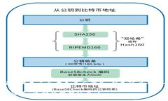 关于imToken钱包的未来，我