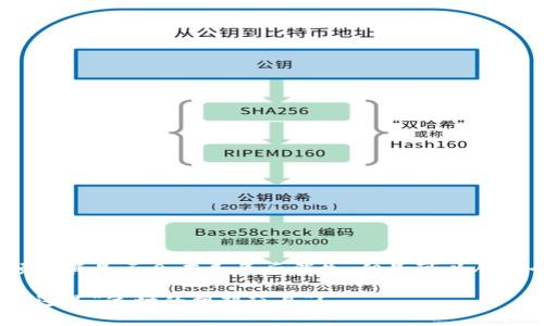 关于imToken钱包的未来，我们无法确切预知其是否会在几年后消失，但是可以从多个角度进行分析，帮助我们理解这一问题。

### imToken钱包：数字资产的“老爷车”还是“过时的塑料玩具”？
