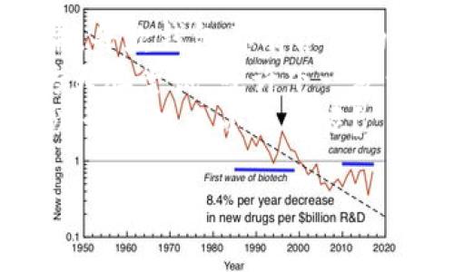 最好的比特币钱包软件排名：如同挑选一款优质红酒，怎么能错过这几位