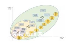 打开Web3大门：如何轻松购