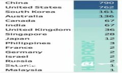 揭秘Web3社区的任务：像建