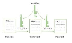 在imToken钱包中，TRX是指