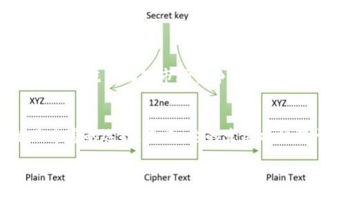 在imToken钱包中，TRX是指Tron（波场）网络的原生数字货币，完全称为Tronix。这是一种基于区块链的加密货币，用于在Tron生态系统中进行交易、应用程序操作以及其他相关活动。接下来，我们将更深入地探讨TRX的特点、用途以及相关技术等方面。

什么是TRX？
TRX，全称Tronix，是Tron网络的基础代币。Tron是一个去中心化的平台，旨在提供高效的数字内容共享和娱乐系统。创建于2017年的Tron，由孙宇晨创立，目标是通过区块链技术，重塑互联网内容的生产和传播方式。简单来说，TRX就像是Tron生态系统中的“燃料”，让一切运转如常。想象一下，TRX就像是一家电影院的票，只有持票者才能进去享受电影的乐趣。

TRX的主要特点
TRX有以下几个显著特点：
ul
    listrong高吞吐量：/strong Tron's网络具有极高的交易处理能力，可以每秒处理数千笔交易。这让TRX的支付和转账操作变得迅速而高效。/li
    listrong低交易费用：/strong TRX的交易费用非常低，这意味着用户可以小额交易而不必担心高昂的手续费。/li
    listrong去中心化应用（DApps）：/strong Tron平台支持开发多种去中心化应用程序，用户可以通过TRX参与其中，获得各种服务和权益。/li
    listrong智能合约：/strong Tron支持智能合约的创建与执行，使得它能够支持更复杂的金融操作和去中心化服务。/li
/ul

TRX的使用场景
我们常常会好奇，TRX到底能用来做什么？其实它的应用场景相当丰富，触及到生活的方方面面。
ul
    listrong内容创作激励：/strong Tron平台允许用户通过创建优质内容获得TRX奖励，想象一下，一个音乐人通过上传自己的歌曲而获得粉丝打赏的场景，多么美妙。/li
    listrong游戏生态：/strong 在Tron的生态中，有许多去中心化的游戏，你可以使用TRX进行游戏内的购买与交易，快来体验一把“上天入地”的乐趣吧。/li
    listrong数字资产交易：/strong 用户可以在各种交易所上使用TRX进行加密货币的买卖或交易，真是让人感到无比轻松。/li
    listrong参与预售和ICO：/strong 如果你对某个项目感兴趣，可以使用TRX参与项目的预售或ICO，这也是投资的一种新方式。/li
/ul

如何在imToken钱包中存储和交易TRX
那么，如何在imToken钱包中管理TRX呢？让我们一步步来。
ul
    listrong下载imToken钱包：/strong 首先，你需要在手机应用商店下载imToken钱包。可以说，它就像你的“数字口袋”，即可容纳各种加密资产。/li
    listrong创建/导入钱包： /strong 在应用内创建新的钱包，或导入已有的钱包。千万记得备份好你的助记词，这可是钱包的金钥匙哦！/li
    listrong接收TRX： /strong 在钱包界面找到TRX选项，获取你的TRX地址，然后将TRX发送到该地址。这就像在互联网世界中给朋友留下你的数字地址一样。/li
    listrong发送TRX： /strong 当你想要发送TRX给他人时，只需输入对方的TRX地址及发送金额即可，简单的像发个信息。/li
/ul

TRX的未来发展
TRX的未来充满了机遇和挑战。从当前的发展来看，Tron已经在多个领域建立了合作伙伴关系，例如与游戏平台、社交平台等的合作。
当然，竞争也是不可避免的，市场上许多其他区块链项目也在积极推动各自的应用和创新。TRX将面临如何保持自身优势、扩大用户基础等问题。就像一位年轻的创业者，既要面对市场竞争，又要不断创新才行。

总结
总而言之，TRX作为Tron网络的原生代币，具有多种特征和应用场景，让其在加密世界中占据了一席之地。无论是内容创作，还是数字资产交易，TRX都为用户提供了丰富的选择。未来，它的发展将依赖于整个Tron生态的壮大，以及行业内外的各种因素。至于你，是不是也开始想要试试这个“互联网新星”了呢？说不定下一次“你货币我转账”，就是用上了TRX呢！

imToken钱包, TRX, Tron, 数字货币/guanjianci