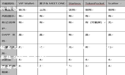 关于比特币钱包是否合法的问题，其实就像是走在一条光怪陆离的迷雾小径，前方的路途充满了未知与惊喜。虽然比特币本身作为一种数字货币在许多国家被广泛使用，但其相关法律法规却各不相同。接下来，我们就要像探险家一样，仔细探索这条路上的每一个角落，了解比特币钱包的合法性。

什么是比特币钱包？
比特币钱包，就像你用来存放现金的钱包，只不过它是一个数字钱包。它储存的是比特币公钥和私钥，而这些钥匙就像是你和比特币之间的秘密通道。拥有私钥就意味着拥有相应的比特币，丢失私钥相当于把钱包丢进了海里，回天乏术。

比特币钱包的类型
比特币钱包主要有几种类型：热钱包、冷钱包、桌面钱包和移动钱包。想知道你适合哪种钱包吗？下面我们来看看它们的特点。br
- 热钱包：一直在线，便于快速交易，但风险较高，像是放在家门口的钱包，容易被盗。br
- 冷钱包：离线存储，安全性高，适合长期持有比特币，像是藏在地下的宝藏。br
- 桌面钱包：安装在电脑上的钱包，相对便捷，易于管理，但相对较不安全。br
- 移动钱包：方便随时随地访问，适合那些常常需要快速交易的人，就像随身携带的卡片钱包。

各国对比特币钱包的立场
不同国家对比特币及其钱包的态度大相径庭。br
- 在美国，比特币被视为一种商品，使用比特币钱包是合法的，只要你遵循相关税务法规。br
- 中国则采取了比较严格的措施，禁止交易所运行，但普通用户持有比特币和使用钱包基本上是没问题的。br
- 在欧洲大多数国家，比特币的使用相对自由，钱包也被广泛接受，像是一张通行证，可以畅游数字经济的海洋。

使用比特币钱包的法律风险
使用比特币钱包的法律风险，实际上就像是采摘野果——有些果子美味可口，有些果子可能有毒。br
- AML（反洗钱）法规：根据各国的法规，使用比特币进行非法活动，如洗钱或资金诈骗，都会触犯法律。br
- KYC（客户身份认证）：一些钱包服务提供商可能会要求你进行身份验证，以符合当地法律。在某些情况下，使用无身份验证的钱包可能会被视为可疑。

比特币钱包的安全性
安全性是选择比特币钱包时必须考虑的一个重要因素，就像在选择旅行目的地时要考虑安全问题一样。br
- 私钥保护：确保私钥的安全是重中之重，可以使用硬件钱包进行离线保管。br
- 多重签名：某些钱包支持多重签名功能，可以增加安全性，像是给钱包装上了双重锁。

结论：比特币钱包的合法性总结
总的来说，比特币钱包的使用是否合法，依赖于你所在的国家及你是如何使用它的。与其总是担心“犯法”这个问题，不如多了解自己所在国的相关法规，合理合法的使用比特币钱包，像是掌握了一把打开未来财富之门的钥匙。

当然，谁还没点小烦恼呢？关键是要时刻保持警觉，不要做那些违法的事情。毕竟，数字货币的海洋虽然波澜壮阔，但我们依旧要稳住这条小船！ 

这样一来，我们就像冒险家一样，走了一趟比特币钱包的探索之旅。希望这趟旅程能为你提供一些有用的信息，让你能更好地理解比特币和其钱包的世界。