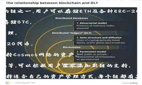 imToken钱包是一个支持多种区块链资产的数字钱包，用户可以存储和管理多种类型的加密货币。imToken钱包支持的主要链类型包括：

1. **以太坊（Ethereum）**: 作为支持智能合约的主流公链，以太坊是imToken钱包中最常用的链之一。用户可以存储ETH及各种ERC-20代币。

2. **比特币（Bitcoin）**: 比特币是最早的区块链，也是imToken钱包支持的链之一，用户可以存储BTC。

3. **EOS**: EOS是一个以高效能和可扩展性著称的区块链平台，imToken也支持该链的资产管理。

4. **TRON**: TRON是另一个流行的智能合约平台，用户可以在imToken上管理TRC-10和TRC-20代币。

5. **Cosmos**: Cosmos是一种区块链网络，旨在实现不同区块链之间的互操作性，imToken支持Cosmos网络的资产。

6. **其他链**: imToken还不断扩展对其他区块链的支持，如Polygon、Binance Smart Chain等，可以根据用户需求添加新链的支持。

总的来说，imToken钱包的地址适用于用户所选择的链类型，用户可以根据各链的不同特点来选择适合自己的资产管理方式。每个链都有其独特的技术特性和资产类型，用户在使用imToken时，可以灵活地进行数字资产的管理和交易。