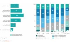 Web3全称为“Web 3.0”，是指