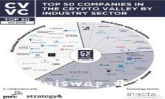 用ImToken钱包轻松操作Uni