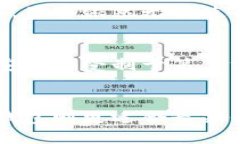 比特币的钱包主要可以分