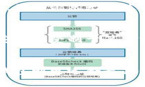 比特币的钱包主要可以分为以下几类：

1. 热钱包（Hot Wallets）
热钱包是指通过互联网连接的数字钱包，这类钱包通常用于日常交易。它们非常方便，可以快速进行交易，但由于始终连接到网络，因此也容易受到黑客攻击的风险。热钱包通常适合需要频繁交易的用户，比如那些活跃的交易者。

2. 冷钱包（Cold Wallets）
冷钱包是完全离线的钱包，通常用于长期保存比特币。这种钱包的安全性较高，不容易受到网络攻击。冷钱包包括硬件钱包和纸钱包。硬件钱包是一种物理设备，可以安全存储私钥，而纸钱包则是将私钥打印在纸上，确保没有电子痕迹。

3. 硬件钱包（Hardware Wallets）
硬件钱包是一种特殊的冷钱包，外观类似优盘。它能在离线状态下存储比特币的私钥，并在需要交易时通过 USB 或蓝牙与计算机连接。硬件钱包的安全性较高，用户通常认为它们是“安全的堡垒”。但对于初学者来说，可能需要一些时间来熟悉它们的使用。

4. 软件钱包（Software Wallets）
软件钱包是安装在计算机或手机上的应用程序，分为桌面钱包、移动钱包和在线钱包。这类钱包使用方便，适合日常小额交易，但需要注意安全性，定期更新软件和设置强密码是尤为重要的。

5. 纸钱包（Paper Wallets）
纸钱包是将比特币的私钥和公钥打印在纸上的一种存储方式。用户可以完全控制自己的比特币，而不会受到黑客的威胁。但一旦纸张损坏、遗失或被盗，资产可能会无法恢复。因此，纸钱包适合那些有明确的存储位置并且重视安全的用户。

6. 多重签名钱包（Multisig Wallets）
多重签名钱包是对钱包安全性的增强措施，用户须拥有多个私钥中的一部分才能进行交易。通过这种方式，即使一把钥匙被盗，黑客依然无法使用钱包中的资金。这种钱包适合需要团队管理的用户，或者希望增加资产安全性的投资者。

7. 金融钱包（Custodial Wallets）
这类钱包是由第三方服务提供商（如交易所）管理的，用户不需要管理私钥，而是将资产托管给服务方。这类钱包使用方便，但安全性受制于第三方。如果服务商被攻击或出现问题，用户的资产也可能面临风险。

总结
总的来说，各种类型的钱包各有优缺点，用户应根据自己的需求和使用习惯来选择合适的钱包类型。热钱包适合频繁交易，冷钱包则更适合长期保存资产。在选择时，用户还要考虑安全性、便捷性以及使用成本等因素。无论选择哪种钱包，确保资产的安全始终是第一要务。