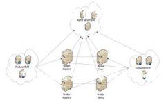 要导入记住词到im钱包（例