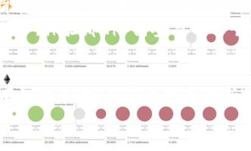在Web3的星际奇幻旅程中，我们都是周星驰的主角！
keywordsWeb3, 周星驰, 区块链, 数字娱乐/keywords

引言：当区块链遇见周星驰
说到周星驰，很多人脑海中闪现的都是他经典的无厘头喜剧，那种幽默、搞笑而又让人深思的风格，就像是一道无形的光，照耀着一切。在如今这个数字化、去中心化的Web3时代，你有没有想过，把这样的幽默与创新融合在一起，创造出新的精彩？
Web3就像是一片茫茫的宇宙，充满了各种可能性，而你是那颗闪亮的星星，正等待着被发现！在这个新兴的数字娱乐领域里，借助区块链技术，周星驰的类电影项目正如雨后春笋般冒出，吸引着无数追随者。谁说笑星不能探索区块链的浩瀚星空呢？

Web3是什么？
Web3被视为互联网的下一次重大革命，它打破了传统的集中式架构，给予用户更多的控制权和所有权。想象一下，以前上网就像是在大商场买东西，你只能在商场的限制范围内选购；而现在的Web3就像是进入了一个无尽的市场，你可以自己开店、定价、甚至创造你的虚拟世界！
在这个全新的环境中，区块链技术成为了基础设施，使得所有的交易更加透明、安全而且去中心化。这就像是周星驰电影中的不同角色，他们各自有各自的特点与价值，却在一个庞大的故事里相互交织、碰撞，创造出新的剧情和欢乐。

周星驰与Web3的奇妙联动
那么，周星驰怎样与Web3产生联系呢？首先，让我们想象一下，如果周星驰的经典角色迁移到Web3中，会发生什么有趣的事情？
想象一下《大话西游》中的至尊宝，他不仅是个无厘头的英雄，还能拥有自己的NFT。他的每一次出行或感情波动，都可以在区块链上记录，成为一种独特的数字资产，粉丝们可以通过购入这些NFT来参与其中，感受至尊宝的每一段心路历程。
这样的设想不仅是为了娱乐，还可以通过互动力来实现更加丰富的故事情节，粉丝们可以自主决策电影的走向，利用DAO（去中心化自治组织）来决定剧情发展。这种参与感堪比票房最高的周星驰电影，还要来得更刺激和新鲜，“我还没说完，一个打鸡血的情节就来了！”

数字娱乐的未来：大家都是导演
传统影视行业的创作模式往往是单向的，观众是被动接收者。但在Web3的世界里，每个人都可以成为内容创造者、导演和参与者。在这里，任何人都可以用自己的创意和幽默感打造属于自己的“周星驰式”影片。就像当年大家模仿他的经典台词“我是一只小小鸟”等等，现在，这些小创造者们也能通过平台将他们的作品转化为真实的数字资产，甚至获得收益。
这种新形式的娱乐让人惊叹，大家不仅仅是观众，更是参与者。“谁还没点小烦恼呢？不如一起在Metaverse里编个剧本！”

Web3项目的种类：种类繁多，任你选择
在Web3的生态中，各种项目层出不穷，我们可以看到很多独具特色的创新。从NFT到去中心化金融（DeFi），每个项目都有其独特的魅力和优势。例如：
ul
    listrongNFT艺术品：/strong通过发行数字艺术作品进行交易，艺术家可以获得收益，粉丝也能拥有独一无二的收藏品。/li
    listrong游戏娱乐平台：/strong不仅让玩家体验游戏，还能通过游戏获得数字货币奖励。/li
    listrong社区驱动的内容平台：/strong用户可以通过参与制作内容获得NFT，粉丝也可以投票兑换新的内容方向。/li
/ul
这些项目不仅能够吸引年轻的群体，更能促进不同领域间的相互联系，就像周星驰电影中的众多角色，他们各自在不同的舞台上闪耀，却又在某个时刻交汇成最精彩的瞬间。

如何参与Web3项目？
那么，作为普通用户，我们应该如何参与到这些Web3项目中呢？其实非常简单！
首先，你需要一个数字钱包。这就像你的个人身份证，只有拥有身份，你才能在这个充满机会的世界里闯荡。接着，你可以通过参与社区活动、购买NFT或贡献自己的创意，来融入到这个项目之中。
很多项目正在招募创作者和参与者，你可以加入他们的Discord，关注Twitter，了解最新动态，并积极参与。记住，当你在这个广阔的宇宙里发声时，你的声音就像是周星驰电影中的幽默对话，能够打动并影响无数人。

趣味与文化的交融
或许在你眼中，周星驰的电影不仅仅是一场欢笑的盛宴，更是对社会现实的独到见解。在Web3的世界中，这种文化元素也可以被进一步挖掘。通过区块链，创作者们能够将自己独特的文化视角以数字形式保存，而观众观影不仅是娱乐，而是对文化的传承与理解。
比如，你可以使用VR技术观看一个以周星驰电影为背景的在线演出，身处故事中感受剧情的震撼。或是通过投票决定当前热播剧集的走向，仿佛自己也是剧中的一部分，体验那种“我参与了这个故事”的强烈认同感。没想到吧，原来的观众已经变身为参与者、创建者，周星驰带领我们演绎了一场喜剧大变革！

结语：笑对未来，无畏Web3
未来的Web3世界，充满了无限可能性，而“幽默”这一关键元素，将使得一切变得更加生动与有趣。周星驰的精神将继续激励我们，把每一次实验和探索，都当作一次有趣的冒险。在这个数字的新星际旅程中，谁说我们不能有些欢笑和乐趣呢？只要你敢想、敢做，那么未来属于你，也属于我们的每一个梦想！
所以，抓住机会，尽情欢笑，成为那颗最闪亮的星星吧！