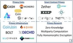 在谈论如何将imToken钱包中