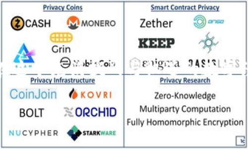 在谈论如何将imToken钱包中的加密货币转到可以销售的地方之前，我们需要对imToken钱包本身进行一些基本了解。imToken是一个非常流行的移动加密货币钱包，广泛用于存储、管理和交易各种数字资产。

什么是imToken钱包？
imToken钱包是一个功能丰富的数字资产钱包，旨在为用户提供安全、便捷的存储和管理数字资产的平台。它支持多种主流公链和代币，包括以太坊（ETH）、比特币（BTC）以及许多ERC20代币。用户通过imToken可以轻松地进行代币的收发、兑换交易以及资产管理。

币种转移的基本步骤
如果你已经在imToken钱包中持有一些数字货币，想要将其转移到其他地方进行交易，步骤其实并不复杂。首先，你需要选择一个支持你想要交易的币种的交易所。一般来说，主流的交易所如币安（Binance）、火币（Huobi）和Coinbase等都是不错的选择。

选择合适的交易所
那么，如何选择一个适合你的交易所呢？这就像选择一个合适的餐厅，什么菜系、口味和氛围都很重要。我们可以从以下几个方面进行考虑：
ul
    listrong手续费：/strong每个交易所的手续费结构各有不同，选择一个手续费低且透明的交易所会让你的交易更加实惠。/li
    listrong支持的币种：/strong确保交易所支持你想要交易的币种，如果你手中持有的是小众币种，却选择了一个只支持大币的交易所，那岂不是“杯水车薪”？/li
    listrong安全性：/strong选择一个在行业内享有声誉的交易所，以降低被攻击或资金损失的风险。/li
    listrong流动性：/strong高流动性的交易所可以保证你在想要卖出时，能够快速完成交易。/li
/ul

如何进行交易所转账
选择好交易所后，接下来是将你的加密货币从imToken钱包转到选定的交易所。这就像是把美味的自制蛋糕从家里搬到派对现场，确保你的蛋糕在传递过程中不会破损！以下是一般的转账流程：
ol
    li登录你的交易所账号，找到“充值”选项并选择你想交易的币种。/li
    li交易所会提供一个充值地址，记住这个地址就像记住你好朋友的家地址一样。/li
    li打开imToken钱包，选择“转账”功能，输入你刚才获得的交易所充值地址和转账金额。/li
    li确认转账信息无误后，点击“发送”，稍等片刻，资金就会转入交易所账户。/li
/ol

完成交易
当你的资产成功到达交易所后，就可以开始交易了！这就像在市场上挑选新鲜水果，看看今天想吃什么。而你可以选择的是卖出（Trading）还是兑换成其他资产（Swapping）！
卖出你的加密货币也非常简单，但一定要注意市场行情，因为价格会波动。你也许在等待时会忍不住问：“是时候出手了吗？”没关系，市场总有机会，谁还没点小烦恼呢？

建议与注意事项
在转账和交易的过程中，有一些建议值得注意：
ul
    listrong确认交易地址：/strong每次转账时都要仔细核对交易地址，一个字母的错误都可能导致资金丢失。/li
    listrong网络费用：/strong在进行转账时，网络费用是不可避免的，合理规划转账金额和费用。/li
    listrong了解市场：/strong在进行任何交易前，了解当前市场走势非常重要。/li
    listrong小心诈骗：/strong在交易过程中，要时刻保持警惕，避免上当受骗。/li
/ul

总结
将imToken钱包中的币转出去进行销售并不是一件复杂的事情，只需按照步骤进行，选择合适的交易所和策略，就可以顺利完成。在这个充满挑战与机遇的数字经济时代，掌握这些基础知识将使你在加密世界中游刃有余。记住，数字货币投资有风险，谨慎为好，没有谁会在每一场赌局中必赢！

最后，祝你在加密货币的世界里如鱼得水，转账顺利，交易愉快！