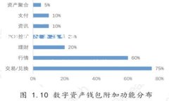   钱包转错USDT能找回来吗