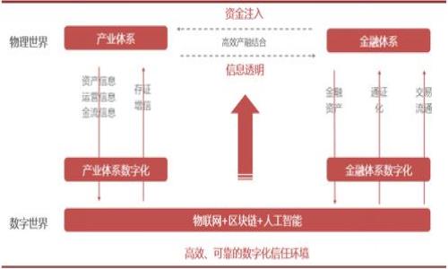 IM钱包官网是一个提供信息、服务和支持的官方网站，用户可以在这里下载IM钱包应用、获取最新动态、查看常见问题解答等。IM钱包是一款数字钱包，通常用于存储、管理和交易各种加密货币，为用户提供安全高效的资产管理体验。

如果您想访问IM钱包的官网，建议您在搜索引擎中输入“IM钱包官网”进行查找，以确保访问到最新和官方的信息。在官网上，您通常可以找到：

1. **产品介绍**：了解IM钱包的功能和特点，包括多种加密货币支持、安全性、用户友好的操作界面等。

2. **下载链接**：直接获取IM钱包的应用程序，通常会支持多个操作系统。

3. **社区与支持**：提供用户与开发团队互动的渠道，解答用户在使用过程中可能遇到的问题。

4. **最新公告**：与用户分享关于IM钱包的最新动态、更新和版本发布信息。

请确保在访问或下载任何应用或软件时，确认其官网链接的真实性，以免上当受骗。