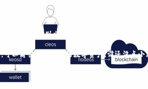 备份你的im钱包是一个至关重要的步骤，确保你的资产安全。以下是如何备份im钱包的详细指南。

1. 什么是im钱包？

im钱包是一种数字货币钱包，通常用于存储、发送和接收加密货币。就像我们的日常钱包一样，im钱包则是数字资产的“家”，而备份则是确保这个“家”能永远安全的必要措施。谁还没点小烦恼呢？是吧，完全担心自己的资产会丢失，适当的备份可以让我们心安不少。

2. 备份的意义

如果说不备份就像把钱放在抽屉里而不锁的话，那备份就如同将其放入安全的保险箱中。在数字货币的世界里，一旦失去访问钱包的权限，资产也将随之消失。因此，定期备份和妥善保管你的备份信息是至关重要的。

3. 如何备份im钱包

备份im钱包的过程通常较为简单，一般包括几个步骤：

1. **导出助记词或私钥**：在im钱包的设置中，你会找到一个选项来导出你的助记词（通常是12-24个单词）或私钥。确保将其保存在一个安全的地方，切勿分享给他人。

2. **记录并存储**：将这些信息写下来，存储在非电子环境中。例如，可以将其写在便条纸上，放在一个安全的地方；或者使用保险箱等安全的储物设备，避免使用单一的电子设备。

3. **使用云存储**：如果你习惯使用云存储服务，也可以考虑将备份信息加密后存储在云端。但需谨慎，确保云存储提供商的安全性。

4. 备份的常见错误

备份过程中的一些小失误可能会导致重大损失。以下是一些常见的错误：

1. **只依赖电子备份**：虽然备份在云端方便，但如果没有额外的物理备份，你仍然可能面临风险。需多渠道备份。

2. **忽略定期更新**：如果你在钱包中进行了大量操作，需要定期更新备份。每次进行重大变更后，务必记得重新备份。

3. **不妥善保管**：否则即使备份完好，有可能在最需要的时候找不到。一定要给备份设置一个“家”，比如小箱子、抽屉等等。

5. 如何验证备份是否有效

确实备份是一个必要而重要的步骤，但确认备份的有效性也同样重要。

1. **恢复测试**：在一个安全的环境中尝试用备份恢复钱包。如果能顺利进入，恭喜你，备份成功。

2. **检查备份文件**：确保助记词和私钥完整无误，没有遗漏或错误。

6. 额外的安全措施

在备份之外，还有一些额外的安全措施可以增加保护：

1. **启用双重认证**：如果钱包支持双重认证功能，务必开启。额外的安全措施总是值得的。

2. **分散存储**：如果备份在多个地方，风险也就减少了。可以尝试将备份分散存储在不同地点。

3. **密钥管理工具**：可以考虑使用硬件钱包或其他密钥管理工具来更安全地存储你的私钥和助记词。

7. 如果失去了备份怎么办？

谁都会有疏忽的时候，万一失去了备份，怎么办呢？

首先，冷静。失去备份并不代表资产的绝对失去，但情况严重才去想办法修复。

1. **尝试找回**：如果与钱包相关的某个设备还在，查找其相关的历史信息。重装可能会帮助获取丢失的密钥。

2. **联系支持团队**：有些钱包的客服团队能够提供帮助，有时通过身份证明能找回账户。

总结

备份im钱包是保护你数字资产的重要一步。通过定期导出助记词或私钥，并妥善保管，能够让你在资产安全上多一份保障。别忘了，安全的投资才是最好的投资！幸运的是，备份过程容易学会，只要简单几步，就能确保你的数字财富“家”永远安全。

那么，各位小伙伴，如果你还在犹豫，现在就行动起来吧！让你的im钱包倍感宽慰，就像一个被精心照料的“家”，可以愉快地安放你的数字资产，谁还没点小烦恼呢？

希望以上内容能够帮助你更好地备份im钱包，并保护你的数字资产安全！
