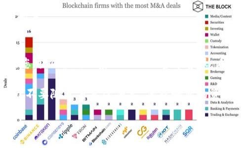 如果您误删了imToken钱包的内容，可以尝试以下步骤来灰恢复钱包：

### 1. 查看手机备份
许多手机都有自动备份功能，如果您定期备份手机数据，可以通过恢复备份中的数据来恢复您的钱包。

### 2. 使用imToken钱包的恢复功能
imToken钱包提供了恢复钱包的选项，您可以通过以下步骤进行操作：
- 打开imToken应用；
- 在登录界面选择“恢复钱包”；
- 输入您的助记词或私钥进行恢复。

### 3. 联系imToken客服
如果以上方法都不能解决问题，您可以尝试联系imToken官方客服，看看是否有其他解决方案。

请记得，私钥是非常重要的，千万不要随意分享给他人，保护好您的资产安全。

希望这些信息能够帮助到您！