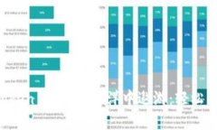 在 imToken 钱包的海洋中遨
