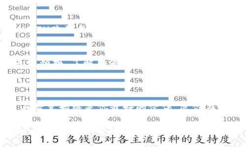 br如何在ImToken钱包中购买ETH：在数字资产的海洋中乘风破浪！guanjiancibrImToken钱包, 购买ETH, 数字资产, 区块链br

引言：数字海洋中的航行者
在这个数字资产飞速发展的时代，仿佛每个人都在寻找属于自己的“金矿”。而Ethereum（以太坊）无疑是这片数字海洋中的璀璨明珠。如果你想在这片海洋中乘风破浪，那么ImToken钱包将是你最好的船只之一。那么，如何在ImToken钱包中购买ETH呢？今天，我们就来一探究竟！

第一步：准备小船——下载并安装ImToken钱包
在你开始这场旅程之前，首先需要为自己准备一艘小船——这就是ImToken钱包。你可以在App Store或者Google Play中搜索“ImToken钱包”，找到它后下载并安装。没错，这就像你在为一场海上探险准备好装备。

第二步：创建/导入钱包
成功安装后，打开ImToken钱包。你将面临两个选择：创建一个新的钱包或者导入已有的钱包。如果你是初航者，建议选择创建新钱包。就像开启一次新的冒险，每个选择都意味着新的可能性。
在创建钱包的过程中，你会被要求设置密码和备份助记词。这就像是在海洋中打下你的安全锚，确保在未来的航行中不会迷失方向。注意，这些助记词至关重要，务必要妥善保管，谁还没点小烦恼呢？想象一下，丢了助记词的你，就像在大海中失去导航一样，无处可去。

第三步：为钱包充值
既然你的船已经准备就绪，接下来就是为你的船加油了。在ImToken中购买ETH，你需要通过充值来实现。你可以选择通过银行转账、信用卡、或者是其他数字货币来为你的钱包充币。不同的充值方式，就像不同的加油站，供你选择。

第四步：购买ETH
在你的ImToken钱包里找到“购买”选项。这一刻你就像驾驶着船只，寻找目标航线。在购买界面，你可以选择ETH作为购买的目标币种，输入金额，然后选择合适的支付方式。各种支付方式如同波涛汹涌，有的平稳如海流，有的则凶猛如风暴，选择适合你的那一条航线。
确认信息无误后，点击“购买”。你的交易如同一颗投入海里的石子，开启了一段全新的航程。

第五步：确认交易状态
进行购买后，可以在“交易记录”中查看你的交易状态。你就像在海上等待风帆渐渐驶向前方，满足那些希望和期待。当你的ETH购买成功，你的账户余额将会更新，就好像悦耳的风铃声在提醒你，航行已然开始！

第六步：安全性与隐私
当然，在这场财富的冒险中，安全性是至关重要的。确保你的钱包和设备安全，避免被人窥探。就像在海上航行，定要查看天气预报，了解风浪状况，确保安全抵达目的地。
定期更新你的密码，保持软件的最新状态，绝对是让你这艘小船在数字海洋中永葆活力的重要举措。

结语：航行的勇气与智慧
通过上述步骤，你现在应该能够在ImToken钱包中成功购买ETH了。无论你是在这片数字海洋中还是在现实生活中，勇气与智慧始终是你最好的伙伴。愿你在这波澜壮阔的数字资产时代中，乘风破浪，开创属于自己的辉煌航程。

当然，再次强调，投资有风险，交易需谨慎。记住，不论你在数字海洋中如何航行，保持冷静和理智永远是成功的关键，别让小烦恼打乱了你的节奏！