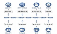 # imToken苹果怎么下载不了