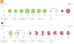 用imToken钱包管理USDT手续费