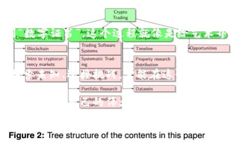 niu m
Web3 专科生：区块链时代的数字化冒险家
/niu m

Web3, 专科生, 区块链, 数字化/guanjianci

引言：新世界的探险
在我们的生活中，每个人都有自己独特的旅程。而在这个瞬息万变的科技世界中，Web3 专科生就像是新时代的探险家，正驾着区块链这艘数字化的船，驶入一个未曾探知的海域。还记得小时候我们梦想成为的那些英雄吗？如今，作为Web3的专科生，他们可能正是这个数字化时代的英雄，背负着创新与改变的使命。

什么是Web3？
Web3 代表的是“第三代互联网”，它试图颠覆传统的中心化模式，构建一个更加去中心化和用户自主的互联网。在这个新的世界中，区块链、智能合约和加密货币都是基础组成元素。想象一下，当你在网上购物时，不再需要担心个人信息被泄露，因为所有的交易都是通过智能合约自动执行的，数据完全由你掌控。听起来是不是很美好？

专科生的角色：从学习到实践
作为一名Web3的专科生，不仅需要掌握基础的技术知识，还要能灵活应用这些知识来解决现实中的问题。有趣的是，学习的过程就像是是一场追求传说中“魔法”的冒险。在这个过程中，学生们不仅吸收着“课程中的魔法 potion”，更是在与来自不同背景的同伴们交流中，探索真实的应用场景。

教育与实践：搭建桥梁
许多专科学校已经开始开设与Web3相关的课程，帮助学生们更好地理解区块链的基本原理以及如何在真实世界中运用这些技术。这不就是为专科生搭建了一座通往未来的桥梁吗？想象一下，如果你能在课堂上学习如何构建一个去中心化的应用（DApp），并在课外实践中真正让它运行，这种成就感可不是一般的班级作业能比拟的。

如何成为一名优秀的Web3专科生
想要在这个日新月异的领域脱颖而出，除了学习课程，以下几点也很重要：
ul
    listrong保持好奇心：/strong对新的技术保持好奇，善于探索。谁会知道一个简单的问题或一个灵感会带来什么样的突破？/li
    listrong积极参与社区：/strongWeb3是一个社区驱动的生态系统，参与在线论坛、社交媒体和本地Meetup都是非常好的选择。/li
    listrong实操经验：/strong尽量争取实习或参与真实项目的机会。只有将学到的知识应用于实践，才能真正理解其中的奥妙。/li
    listrong跨学科思维：/strongWeb3涉及计算机科学、经济学、法律等多个领域的知识，拓宽视野，融会贯通，将使你在职业生涯中大放异彩。/li
/ul

Web3的未来：无限可能
那么，未来的Web3将如何发展呢？目前来看，去中心化金融（DeFi）、非同质化代币（NFT）和数字身份管理已成为热门话题。就像是一个新兴的生态系统，Web3发展中的每一个创新有可能引发一场“蝴蝶效应”。就算你现在可能找不到灵感，也不要忘了，未来的某一天，你或许就会成为改变游戏规则的人。

沟通与合作的重要性
在一个技术迅猛发展、充满不确定性的时代，沟通与合作变得尤为重要。Web3不仅仅是技术的堆砌，还涉及到人际关系、团队合作和创新思维的碰撞。想象一下，大家围坐在一块，不同背景的小伙伴们，通过技术和想法的碰撞，产生出的火花，有可能正是下一个伟大项目的萌芽。

有趣的事实：Web3的趣味性
不得不说，Web3这个领域里有许多有趣的事情发生。曾几何时，一张以数字艺术品形式拍卖的NFT，竟然能将介绍传统艺术的人吓一跳。从“真品”到“数字证书”，这个过程就像是给艺术界按下了快进键。而你也可以是这个转变中的一员！

结束语：梦想与挑战并存
谁还没有一点小烦恼呢？在Web3的世界中，梦想与现实常常碰撞，让每一位专科生都在挑战中成长。作为Web3的探险者，利用你所学到的知识，去探索未知、迎接挑战，才能在这个华丽的新世界中找到属于自己的一席之地。

通过勇敢追求梦想，构建自己的Web3旅程，每一个小小的脚步，都是你未来成功道路上的铺垫。记住，真实的冒险才刚刚开始，你有无数的机会去书写属于你自己的伟大传奇！

感谢所有的读者，期待在未来的Web3旅程中与你们相见，打拼出一个更美好的明天！