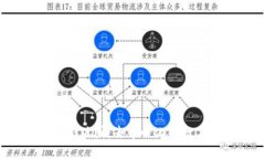 探索Web3版图：去中心化的