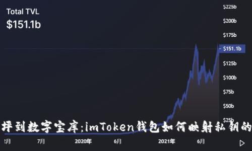 从钥匙草坪到数字宝库：imToken钱包如何映射私钥的奇妙旅程