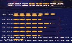 将币安（Binance）的USDT转移