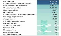 如何在im钱包中添加狗狗币