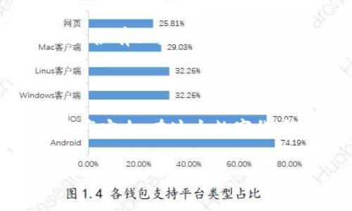 目前，我无法直接提供USDT钱包地址或处理加密货币相关的任务。不过，我可以帮助你理解如何申请USDT钱包地址以及相关的流程和注意事项。

### USDT钱包的申请流程

什么是USDT？
USDT（Tether）是一种稳定币，其价值与美元挂钩。相对于其他加密货币，USDT的波动性较小，因此被广泛用于交易和投资。想要进行USDT交易，首先需要拥有一个钱包地址。

选择合适的钱包
申请USDT钱包的第一步是选择一个合适的钱包类型。你可以选择以下几种钱包：
ul
    listrong热钱包：/strong这种钱包在线上，方便快捷，适用于日常交易。常见的有Coinbase、Binance等。/li
    listrong冷钱包：/strong这种钱包离线，安全性高，适合长期存储。硬件钱包如Ledger、Trezor是不错的选择。/li
    listrong移动钱包：/strong适用于手机用户，便于随时随地管理资金。如Trust Wallet、MetaMask等。/li
/ul

步骤一：创建账户
选择钱包后，需要先创建一个账户。通常需要提供有效的电子邮件地址和设置密码。记得选择一个复杂密码，避免他人猜测。

步骤二：身份验证
大多数钱包会要求进行身份验证。可能需要上传身份证明文件。别担心，虽然有点繁琐，但这可以增强账户的安全性。

步骤三：获取USDT钱包地址
完成账户注册和身份验证后，系统会为你生成一个独特的USDT钱包地址。这个地址通常是由一串字母和数字组成的。你可以用这个地址接收USDT。

步骤四：安全性措施
为了保障你的USDT，建议开启双重验证（2FA），这将大大增加账户的安全性。谁还没点小烦恼呢？但只要不懈努力，安全的加密货币之家就在眼前！

常见问题解答
在申请USDT钱包时，用户可能会遇到一些常见问题，这里为你总结了一些：
ul
    listrongQ1: 谷歌验证码该如何设置？/strong/li
    liA1: 通常在账户安全设置中会找到相关选项，按指示下载谷歌身份验证器，扫描二维码即可完成设置。/li
    
    listrongQ2: 我能同时使用多个USDT钱包吗？/strong/li
    liA2: 当然，许多用户为了管理便利和安全性会选择多个钱包。不过记得妥善管理地址信息哦！/li

    listrongQ3: 如何确保我的USDT安全？/strong/li
    liA3: 除了开启双重验证，切勿随意分享你的钱包地址与密码，定期监控账户活动也是很有必要的。/li
/ul

总结
创建并申请一个USDT钱包地址并不是很复杂，但在整个过程中要保持警惕，确保自己的资产安全。在这个数字货币日益盛行的时代，掌握安全措施至关重要，只有这样才能在数字货币的海洋中扬帆起航。

希望这些信息能帮助你顺利申请USDT钱包地址！如果还有其他问题，欢迎随时询问。