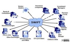 您可以直接访问 imToken 的