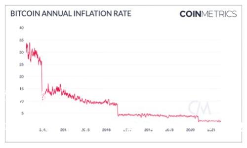 思考一个推广的

在区块链的海洋中航行：如何轻松切换imToken钱包的主链