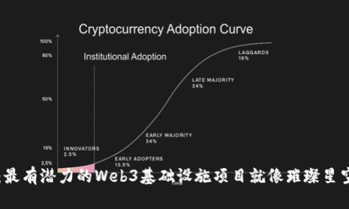 探寻未来：最有潜力的Web3基础设施项目就像璀璨星空中的新星