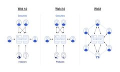 ImToken多链钱包：数字资产
