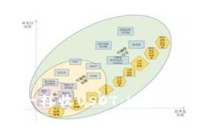 “像找四叶草一样收USDT：