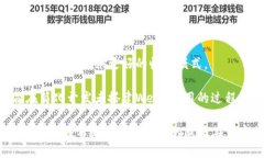 Web3是一个迅速发展的领域