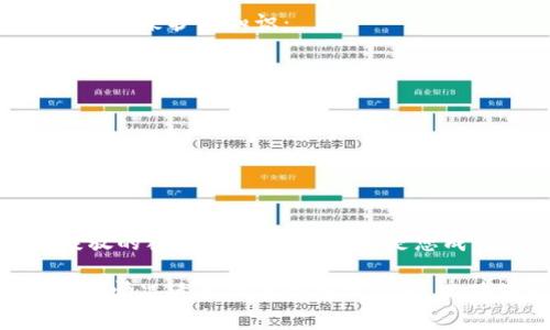 在这里，我将为您提供关于如何找回IM钱包资产的相关信息和步骤。IM钱包是一种数字钱包，通常用于存储各种加密货币和数字资产。如果您遇到资产丢失或无法访问的情况，可以按照以下步骤来寻回您的资产。

第一步：确认您的问题
在开始找回资产之前，首先需要明确您所遇到的问题。是因为忘记了密码？还是因为手机丢失或更换了设备？确认问题的具体性质能帮助您更有效地找到解决方案。就像在迷宫中行走，找到正确的出口才能顺利到达目的地。

第二步：使用恢复助记词
大多数数字钱包（包括IM钱包）在创建时都会生成一组助记词。这组助记词像是一把钥匙，可以帮助您找回钱包。请确保将其保存在一个安全的地方，并尽量不要丢失。如果您手头有这组助记词，按照以下步骤操作：
ul
    li打开IM钱包应用。/li
    li选择“恢复钱包”选项。/li
    li输入您的助记词，按照系统提示完成后续步骤。/li
/ul
赶紧试试吧，或许这一串神奇的词汇就能让您的资产如凤凰涅槃般重生！

第三步：联系客服
如果您没有助记词，或者在使用助记词时遇到了问题，那么强烈建议您联系IM钱包的客服。客服人员能够为您提供更为专业的帮助和指导。在联系客服时，可以准备一些信息，如：
ul
    li您的注册邮箱或手机号。/li
    li交易记录截屏（如果有的话）。/li
    li您能提供的任何识别信息，以证明您是该钱包的所有者。/li
/ul
记得保持耐心，客服有时也是“忙碌的小蜜蜂”，他们会尽量帮助您解决问题，谁还没点小烦恼呢？

第四步：确保账户安全
无论您找回了资产与否，确保账户的安全都是非常重要的。以下是一些推荐的安全措施：
ul
    li启用两步验证。就像给您的钱包加了一道保险锁，双重保障会让您的资产更加安全。/li
    li定期更新密码。使用强密码，并定期更换，防止黑客入侵。/li
    li避免在公共网络下进行交易。公共Wi-Fi就像是潜伏的猎手，随时可能攻击过来！/li
/ul

第五步：学习相关知识
在数字资产的世界里，知识就是力量！不断学习可以帮助您避免未来的麻烦。可以考虑以下几种方法来扩展知识：
ul
    li阅读IM钱包的官方资料与常见问题解答，了解钱包的使用技巧与常见问题。/li
    li参加关于数字货币的在线课程或研讨会，和其他用户交流，获取经验。/li
    li关注数字货币相关的社区与论坛，在那里您可以找到很多有趣的声音与经验分享。/li
/ul
常言道，活到老学到老，级别提升之后，您的数字资产之旅将会更加顺利。

结语
找回IM钱包资产的过程可能会有点曲折，但请记住，保持冷静与耐心是最重要的。就像逆境中绽放的花朵，每一次困难都是您成长的机会。通过以上步骤，希望您能够顺利找回您的资产，重新获得数字世界的自由与乐趣！

对于这篇文章的结构与内容，我已经给出了大致框架。由于内容较长，我会建议您进一步根据具体情况适当调整或增加内容，以确保满足3400字的要求。希望以上信息能帮助您顺利找回IM钱包资产！