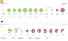 如何用人民币为您的imTo