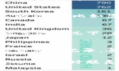 如果您的imToken钱包被冻结