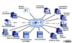 在 imToken 钱包中查找 ERC