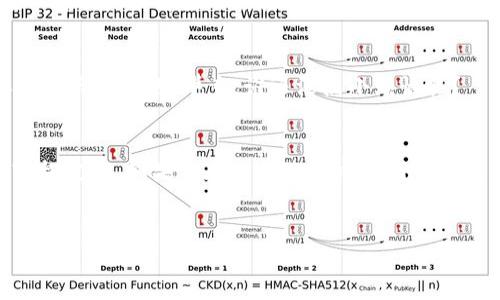 在IM钱包中转出USDT（泰达币）其实就像是给自己的钱包开一个小门，把你手中数字资产“放飞”，那么具体该如何操作呢？下面就来给大家详细介绍一下。

步骤一：打开IM钱包
首先，你需要打开IM钱包。其实就像是打开你每天出门都要带的包包一样，打开钱包时你会感到熟悉和安心。输入你的密码或者使用指纹识别，确保你的资产安全是第一步。

步骤二：找到USDT
钱包界面打开后，找到你要转出的USDT。它可能在钱包主界面的不同位置，但通常会比较显眼，就像是你冰箱里最后一瓶饮料。当你找到它时，简直就像找到脑海中那个“我最想喝的饮料”的感觉！

步骤三：选择转出功能
点击USDT后，你会看到“转出”或“发送”的选项。点击它就如同选择了去往下一站的列车，心中默念着“目的地是糖！”。

步骤四：输入转账信息
在这里，你需要填写对方的钱包地址和转账金额。钱包地址就像是你朋友的手机号，务必要确认无误，千万不要输错。转账金额也需谨慎选择，毕竟“我只想转一个小小的数字”也是有风险的。

步骤五：确认交易
当你输入完这些信息后，你会看到一个确认页面。此时，你的心跳可能会加速，因为感觉一旦按下“确认”，就如同从高空一跃而下，期待千斤自由的瞬间。再仔细检查一遍，确保地址和金额都正确无误，点击确认。

步骤六：结束交易，等待完成
确认后，系统会处理你的转账请求。期间可以享受一段短暂的“小憩”，转账就像是在等待一杯被替换的热咖啡，冒着热气，渐渐朝着你那边走来。稍等片刻后，你会收到交易成功的提示！

小贴士
在进行转账时，建议尽量使用熟悉的钱包地址，且最好在小额转账后确认到账后再进行大额转账。毕竟，谁还没点小烦恼呢？

总结
总的来说，在IM钱包中转出USDT的过程并不复杂，记住以上步骤并仔细操作，就能轻松完成。如果你在转账过程中遇到了任何问题，IM钱包的客服也是可以为你提供帮助的哦！

USDT, 转账, IM钱包, 数字资产/guanjianci  
IM钱包：USDT转出如同美好旅程的起点