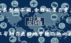 好的，下面是关于比特币