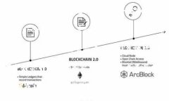 要获取imToken钱包地址，请