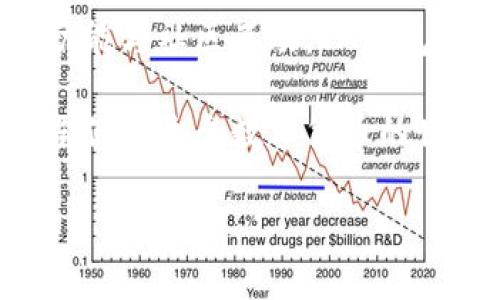 当我们来到数字货币的世界，常常会面临各式各样选择，比如说，AT钱包和IM钱包，两个口口相传的数字钱包，简直就像两位在酒会上争风头的风云人物。它们各有特色，就像两个风格迥异的用餐厅，各自大派“法宝”，吸引不同的顾客。今天就让我们悬壶济世，用理智和幽默的剖析，带你深入了解这两款数字钱包的异同。

AT钱包：你数字资产的私人管家

AT钱包，就像是一位贴心的管家，整天陪伴着你的数字资产。这个钱包以安全性和便捷性为主，旨在让你的数字货币存储得如同一块安静的翡翠，闪闪发光，同时又不失安全感。AT钱包的用户界面非常友好，仿佛是一个在繁杂世界中为你精心设计的花园，植物的每个角落都透露出一丝细致入微的关怀。

IM钱包：激情澎湃的数字游乐场

而IM钱包则像一座热闹非凡的游乐场，让人忍不住想要探索里面的各种惊喜。它不仅支持多种数字货币，还提供了一系列的社区互动功能，让每个人都能在这里找到志同道合的小伙伴。就像是个拥有丰富项目的游乐设施，每一项都在吸引着对数字货币的热爱者们纷纷而来。

安全性：金库与纸箱的较量

谈到安全性，AT钱包就像是一座扎实的金库，采用多重加密技术，确保你的数字资产不会轻易溜走。相较之下，IM钱包有时则像一个锁着的小纸箱，虽然也有一定的安全措施，但有时候会让用户觉得没那么牢靠。谁说“安全性”不重要呢？这就好比在一个喧闹的派对上，你绝对不希望你的钱包被不小心撞到而掉落。

使用体验：轻松与精彩的碰撞

在使用体验上，AT钱包给人的感觉非常简洁，运用流畅的设计理念，让用户在操作时如同在温水中洗澡，舒适自在。而IM钱包的体验则更像一场惊心动魄的过山车，虽然刺激有趣，但也可能让某些用户“眩晕”。人人都爱刺激，但总有一些令人“反胃”的转折，让人欲罢不能又不得不离开。

功能比较：丰富与顶尖的对比

如同各大餐馆的招牌菜，AT钱包在功能上提供了基础的资产管理、交易记录等，专注于让用户能存储和转账得心应手。而IM钱包则是多才多艺，支持的数字货币更多，社区互动和每周活动吸引着大量用户的参与。要是把这两个钱包比作美食，AT钱包就是经典的家常菜，IM钱包则像是高档餐厅的创意拼盘，各自满足不同顾客的需求。

社区支持：温暖的拥抱与激情的碰撞

AT钱包的社区支持这一块就像是一个温暖的港湾，人们互相分享经验，互助共进。而IM钱包的社区则更像是一场踊跃的集会，大家在这里热情洋溢地讨论、互动，并共同分享他们的成功与失败。无论是哪个钱包，好的社区支持总能让用户体验到归属感，谁还没点小烦恼呢？

总结：选择最适合你的那一款

综上所述，AT钱包和IM钱包各有其优劣，都可以根据你的需求来选择。如果你更重视安全和使用体验，AT钱包无疑是你的最佳选择；而如果你追求丰富的功能与社区互动，IM钱包将是你的不二之选。

在这个数字货币的浪潮中，无论你选择了哪个钱包，最重要的是要做足功课，保持对市场的敏感性。就像在投资餐厅股票时，要知道哪家餐厅利润颇丰。希望你在这个数字货币的世界里，总能拥有愉悦而富有成效的体验！

这里是对AT钱包和IM钱包的详细对比，通过轻松幽默的语言和比喻，让复杂的信息变得易于理解，也更富有趣味性。如果你还有其他问题，随时可以问哦！