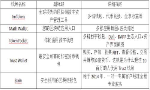 要将HECO网络中的资产转换为以太坊（ETH），可以通过以下步骤进行操作。不过在此之前，请确保您了解相关的交易费用和时间。下面将为您详细介绍如何在imToken钱包中完成这一操作。

### 第一步：了解HECO与ETH的关系

HECO（HecoChain）是一个基于以太坊的高性能区块链平台，兼容以太坊的智能合约。虽然HECO和ETH是不同的网络，但由于HECO的架构与以太坊相似，因此在使用资产时您可能会需要将HECO合约代币转换为ETH或在ETH网络上进行交易。

### 第二步：准备工作

在进行转换之前，您需要确保以下几点：
ul
    li您的imToken钱包中有HECO资产。/li
    li您已经创建了以太坊钱包，并可以在imToken中查看该钱包地址。/li
    li确保您了解转换过程中可能产生的费用，如交易手续费。/li
/ul

### 第三步：选择合适的兑换平台

要将HECO中的资产返回ETH，您需要使用一些支持此类转换的去中心化交易所（DEX）或桥接工具。这些工具通常允许您在不同区块链之间进行token的转移。

一些推荐的平台包括：
ul
    listrongAnySwap:/strong 支持多链资产交换，可以方便地将HECO转换为以太坊。/li
    listrongMultiChain:/strong 另一个强大的桥接工具，连接多条链路。/li
    listrongHuobi:/strong 作为一个中心化交易所，可以在其中将HECO资产转换成ETH。/li
/ul

### 第四步：进行转换

接下来，按照以下步骤在您选择的平台中进行资产转换：

步骤一：选择资产
在DEX或桥接平台上，选择要转换的资产，这里您需要选择HECO网络中的资产，通常会看到以平常名称列出（如HT、HECO的USDT等）。

步骤二：选择转换网络
然后选择目标网络，确保选择以太坊（ETH）。

步骤三：输入金额
输入您希望转换的资产数量。注意，一些平台有最小的转账额度，确保您满足要求。

步骤四：确认交易
核对信息，确认无误后提交交易。此时您可能需要使用钱包授权进行交易。请耐心等待交易确认，这可能需要几分钟的时间。

### 第五步：检查资产

完成交易后，您可以在以太坊钱包中查看到转换后的ETH。请确保交易完成后及时检查您的钱包余额。

### 常见问题解答

Q1: 转换过程中会产生哪些费用？
A1: 主要费用来源于网络交易所需的gas费用，此外一些平台可能会有手续费。建议在进行转换前，先了解各个平台的费用结构。

Q2: 交易一般需要多长时间？
A2: 这取决于网络拥堵情况和您选择的平台，通常在几分钟到几十分钟之间不等。遇到高峰期时，请耐心等待。

Q3: 如果我在转换过程中遇到问题，应该怎么解决？
A3: 如果在交易中遇到问题，建议及时联系平台的客服支持，可以获得专业的帮助。在进行重要资产操作时，保持耐心和冷静非常重要。

### 总结

将HECO中的资产返回到以太坊网络并不复杂，但在过程中需要注意一些细节，包括选择合适的桥接工具或交易所，以及关注手续费和交易时间。通过遵循上述步骤，您可以顺利地将HECO资产转换为ETH，享受更广阔的交易和使用场景。

最后，谁还没点小烦恼呢？有时候资产转换就是这么简单，希望这份指南能帮助您解决在imToken钱包中处理HECO与ETH转换时的各种困扰！

--- 

如果您有更具体的问题，欢迎继续提问！