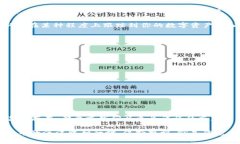 关于“imtoken钱包安全吗，