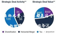 对话Web3：未来互联网的魔